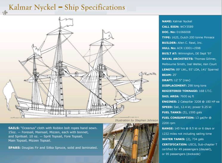 Ship Specs